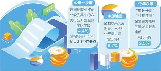 纠治“开票经济”，挤出增长水分
